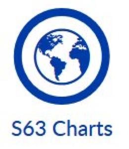 S63 Charts
